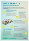 Top 6 benefits voor logistieke bedrijven 