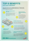 Top 6 benefits for food companies 