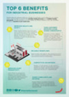 Top 6 benefits for industrial businesses 